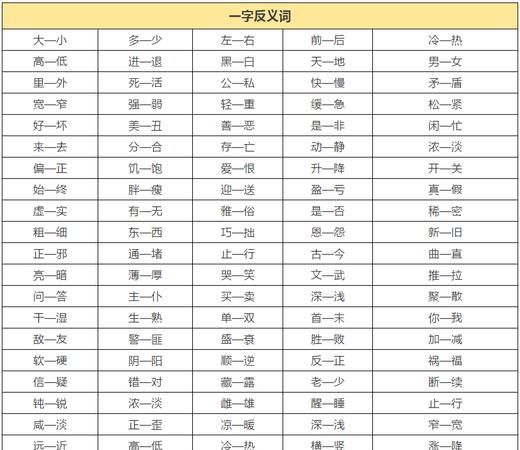 二四字是反义词的成语,两字四字反义成语大全集图4