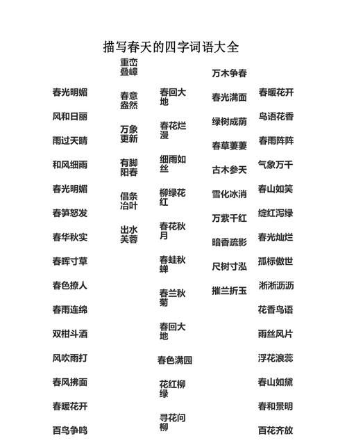 描写春天的四字成语,关于描写春天的四字成语有哪些图2