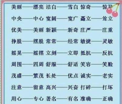 含有近义词的词语,含近义词的词语4字成语图2