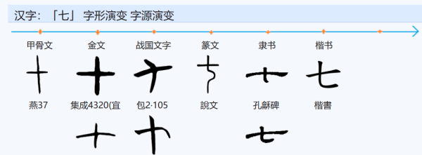 七的笔顺,汉字七的笔画顺序图5