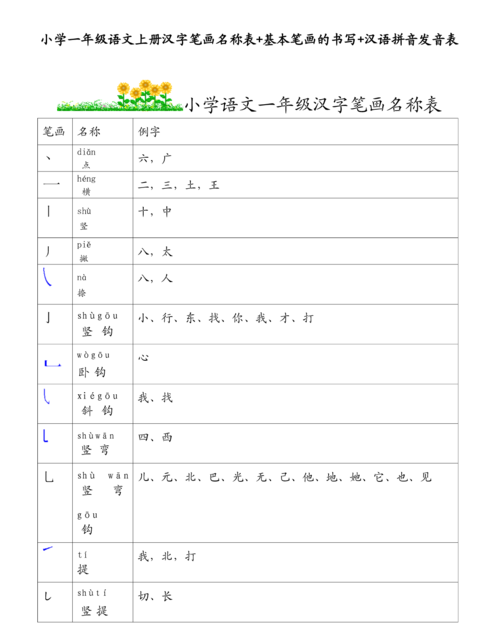 过的笔顺和拼音,过的笔顺怎么写的笔顺图4