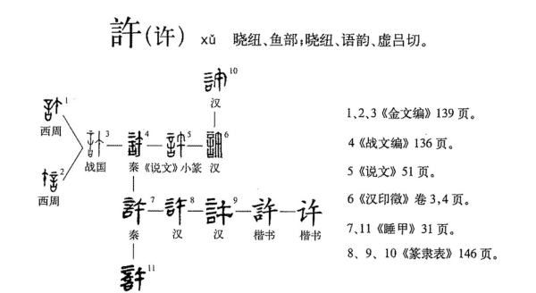 许的拼音笔顺组词,许字笔顺图4