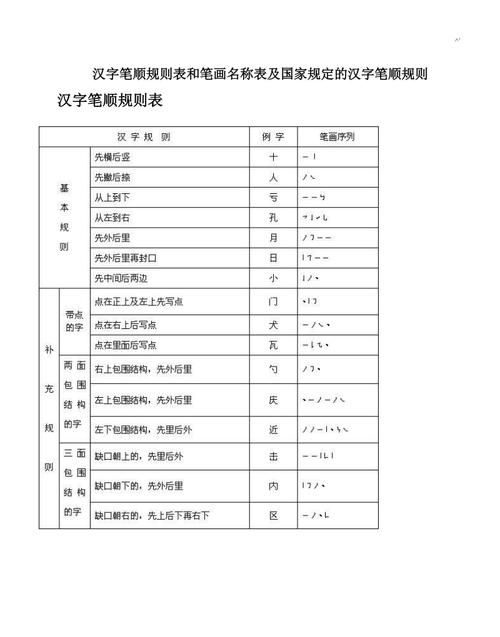 国的笔顺笔画,国的笔画顺序图2