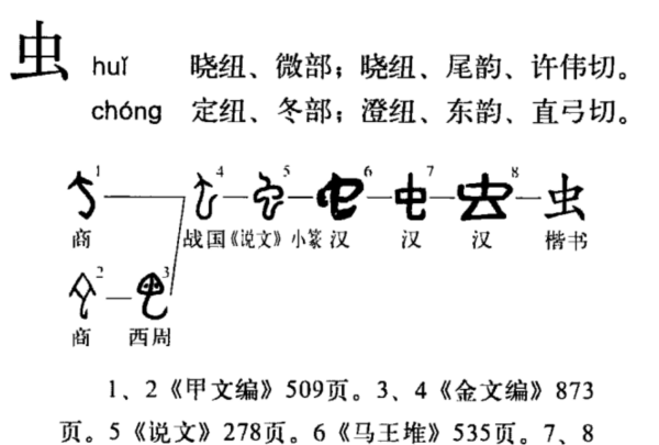 虫的笔顺组词,虫的笔顺图10