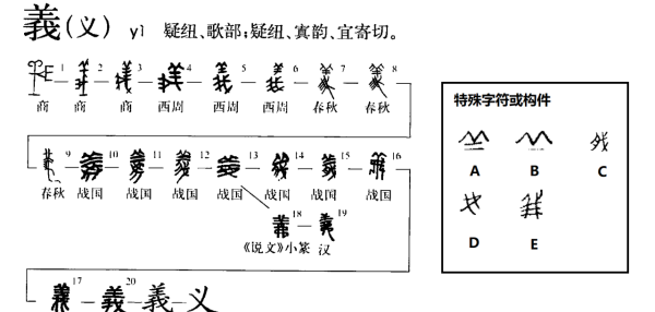 义的笔顺第一笔是什么,义字笔顺图8