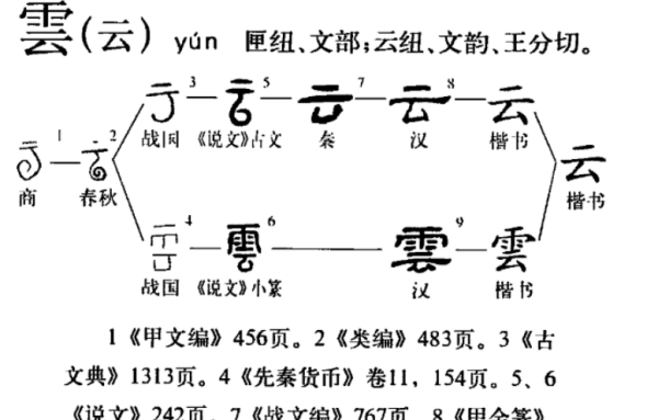 云的笔顺笔画,云字的笔画顺序图5