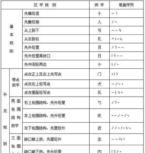 分组的组笔顺,组的笔顺怎么写图4