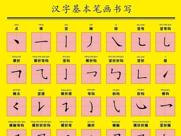 可的笔顺田字格怎么写,横竖撇捺在田字格的正确书写格式是什么图4