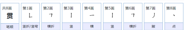 贯的笔顺,横贯的贯的笔顺怎么写图3