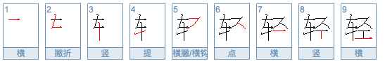 轻的笔顺和拼音,轻笔画顺序图4