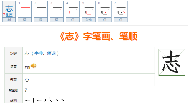 励的笔顺,鼓励的励是什么意思图5