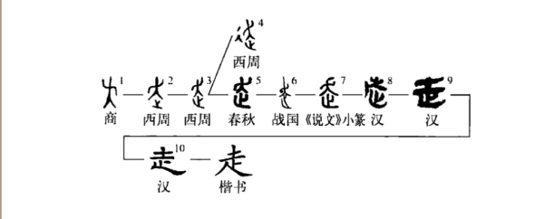 走字笔顺的正确写法,走字的笔顺是几笔怎么写的图3