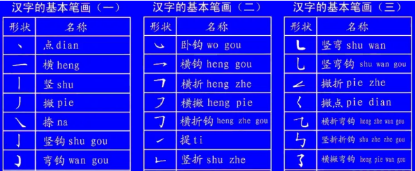 字笔顺笔画顺序表,24个笔画顺序表田字格图解图2