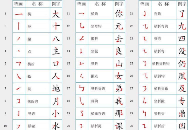 字笔顺笔画顺序表,24个笔画顺序表田字格图解图4