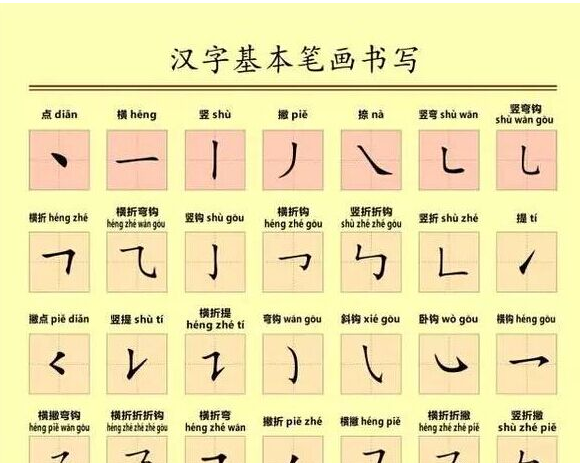 字笔顺笔画顺序表,24个笔画顺序表田字格图解图5