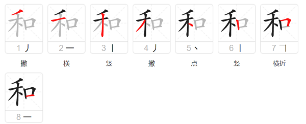 和笔顺笔画顺序表怎么写,24个笔画顺序表田字格图解图2