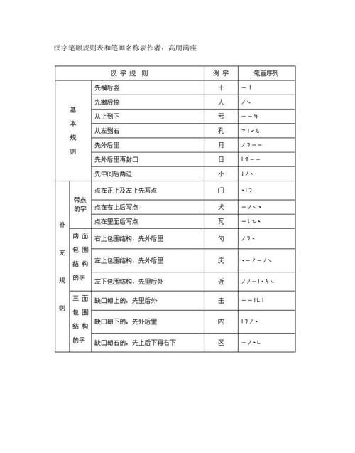 和笔顺笔画顺序表怎么写,24个笔画顺序表田字格图解图5