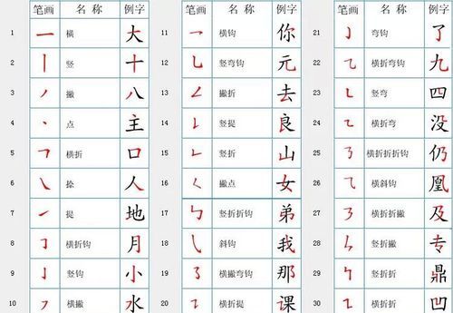 笔顺规则先中间后两边的字有哪些,先中间后两边的字有哪些图5