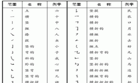 笔顺的写法,汉字笔顺书写规则正确的是图1