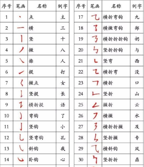 笔顺的写法,汉字笔顺书写规则正确的是图3