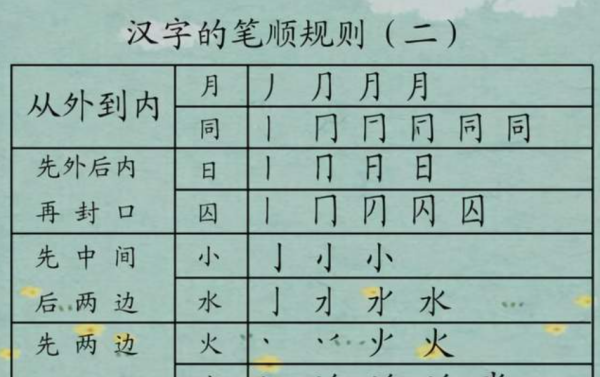 后字笔顺,后字的笔顺图4