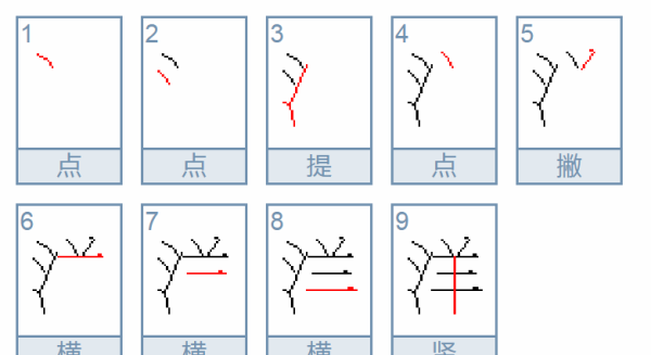 洋字的笔顺,洋字的笔顺怎么写 正确图1