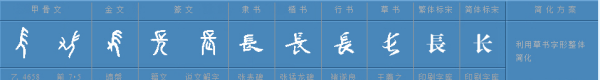 长的笔顺怎么写,长字笔画顺序图3