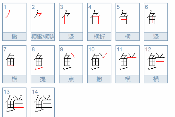 鲜的笔顺和拼音,鲜的拼音是图2