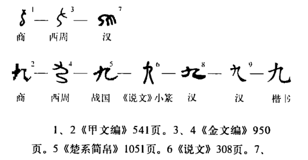 九的笔画笔顺,九的笔顺怎么写笔画图5