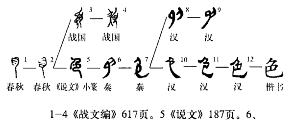 色的笔顺,色笔顺笔画顺序怎么写的图7