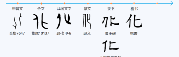 化笔顺,化的笔顺笔画顺序图3