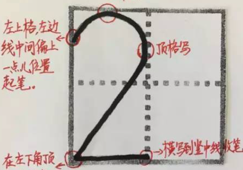 数字的笔顺正确的写法,阿拉伯数字00在田字格里怎么写图7