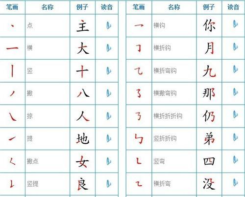 小学笔顺重要,小学生学写汉字的好方法图3