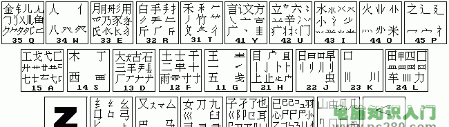 五笔笔顺显示,如何用五笔输入法打笔顺的字图5