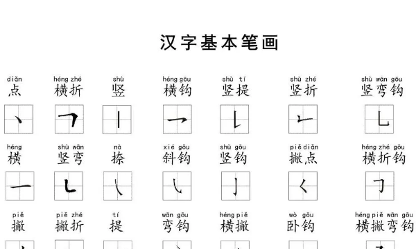 写字笔顺笔画顺序表,如何教孩子正确的书写图2