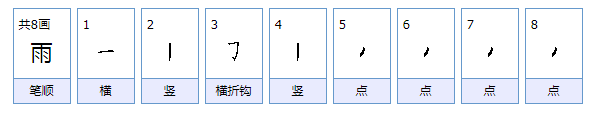 雨笔顺组词,雨的笔顺怎么写图2