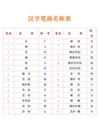 练字笔顺的规律,练字的笔画顺序怎么写的图2