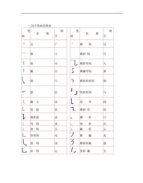 汉字笔顺教案,幼儿园大班认识笔顺教案图2