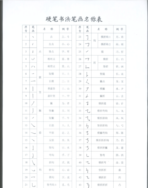 汉字笔顺教案,幼儿园大班认识笔顺教案图4