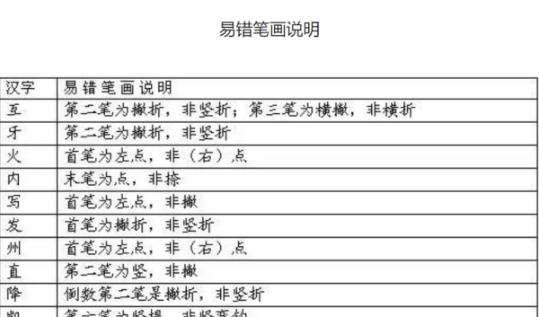 汉字笔顺表26个笔顺图片,笔顺表26个笔顺怎么写图2