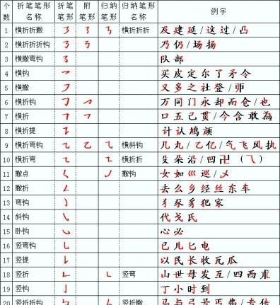 汉字笔顺表26个笔顺图片,笔顺表26个笔顺怎么写图7