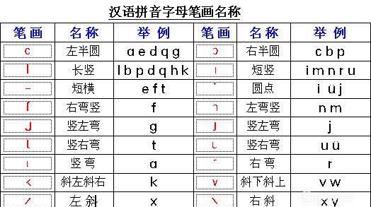 笔顺及拼音,拼音字母书写笔顺图12