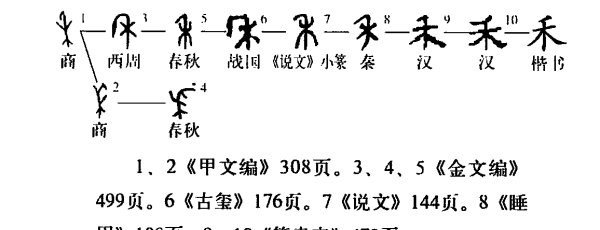 禾笔顺笔画顺序怎么写,禾的笔画顺序怎么写图6