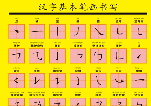 汉字笔顺名称表大全,汉字笔画名称表田字格图2