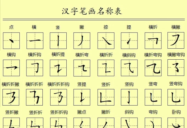 汉字笔顺名称表大全,汉字笔画名称表田字格图5