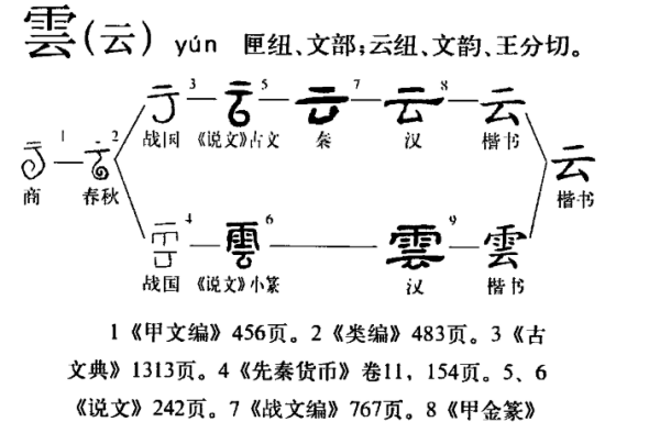 云笔顺怎么读,云笔顺怎么读出来的字图6