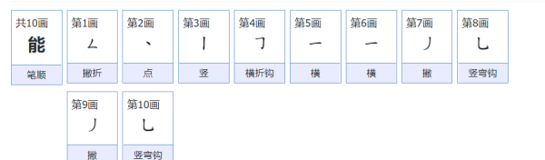 能笔顺组词,能字的笔顺图1