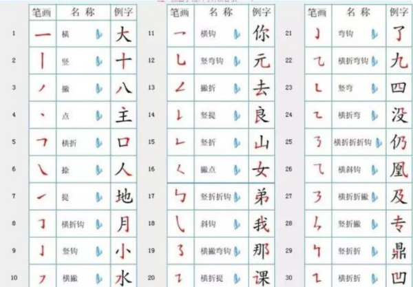 一年级上册语文写字表笔顺,一年级上册语文生字表笔顺图1