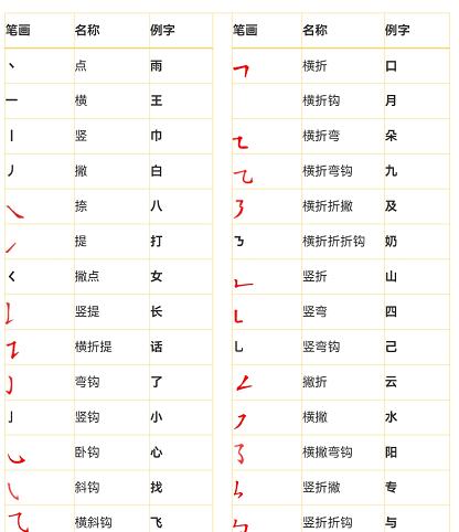 一年级上册语文写字表笔顺,一年级上册语文生字表笔顺图5