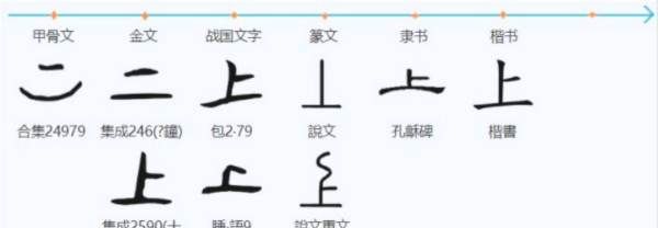 上字笔顺规则是从上到下,上的田字格笔顺及写法图5